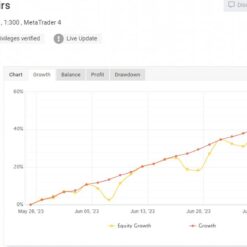 PERCEPTRADER AI myfxbook 2