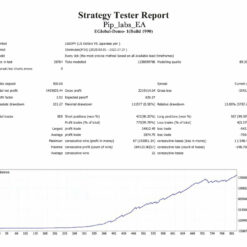 PIP LABS EA backtest 1