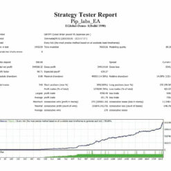PIP LABS EA backtest 2