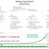 PIP LABS EA backtest 3