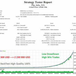 PIP LABS EA backtest 3