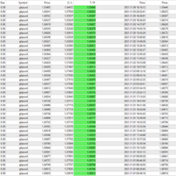 Scalper 2025 EA Results 2