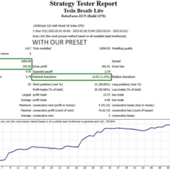 Be Safe Scalper FTMO Lite EA result1