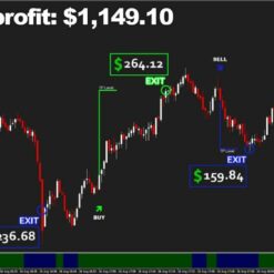 Bizon Scalper result1