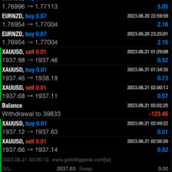 GOLD DIGGER AI EA Result1