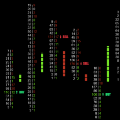 Inside X Professional Volume Indicator chart