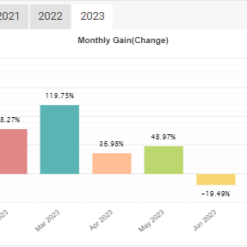 JorgeFX EA MT4 result3 2023