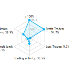 Prestige EA signals1