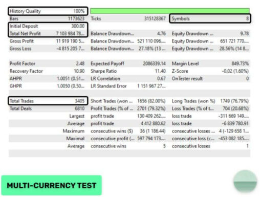 Evening Scalper Pro EA Back Test2