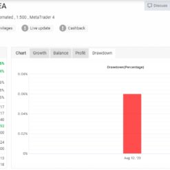 Forex Bank EA Drawdown