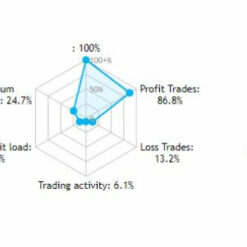 Gold High EA Results2