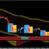 Gold Sniper Master Indicator Features