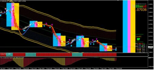 Gold Sniper Master Indicator Features