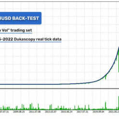 Golden Pickaxe EA Back Test1