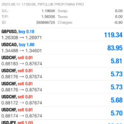 Pip Club Profit Max Pro EA Result2