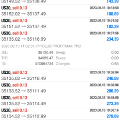 Pip Club Profit Max Pro EA Result3