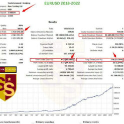 Safe FX Scalping EA Result1