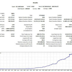 XG Gold Robot EA Result1