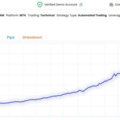 XG Gold Robot EA Result2