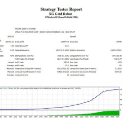 XG Gold Robot EA Tester