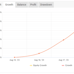 Alexa Scalping EA Result1