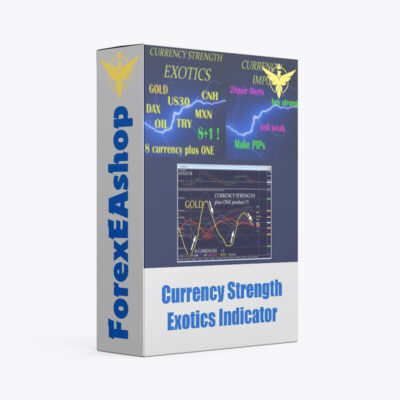 Currency Strength Exotics Indicator