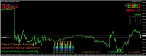 Forex Mega-LLC EA Setting