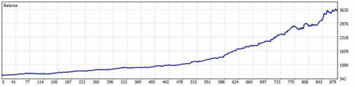 Galaxy PropFirm EA Test Results1