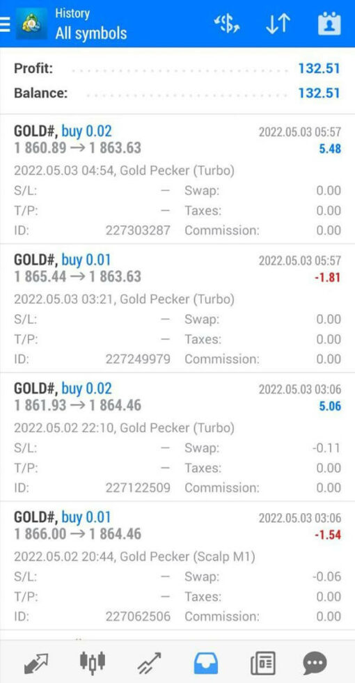 Gold Pecker EA Results1