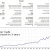 Gold Trade Pro EA Results1