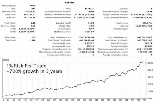 Gold Trade Pro EA Results2