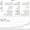 Gold Trade Pro EA Results3
