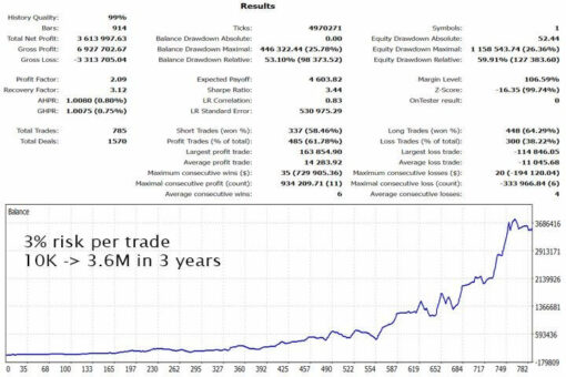Gold Trade Pro EA Results3