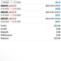 H.I.A.P.E 3.0 A.V.I Result1