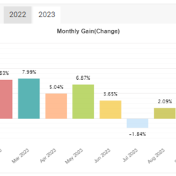 LepreChaun EA Results1