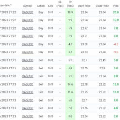 LepreChaun EA Results2
