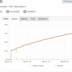 LepreChaun EA Reviews