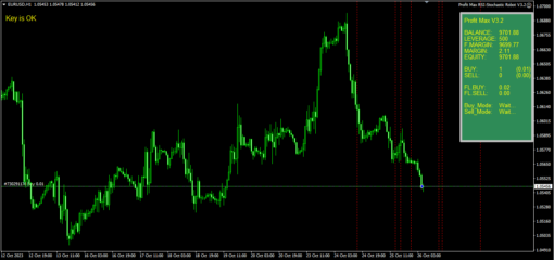 Profit Max RSI Stochastic Robot Feature