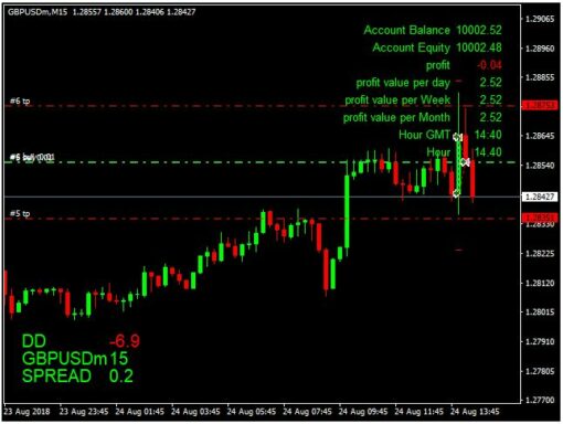 The King Hedging Forex EA1