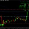 The King Hedging Forex EA2