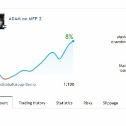 Adam For Ftmo 4 Eesult MFF