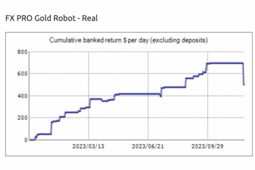 FX PRO GOLD ROBOT EA