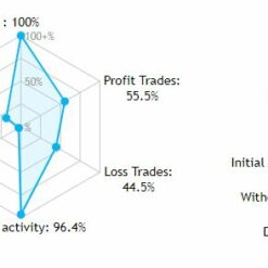 FXMachine EA Result1