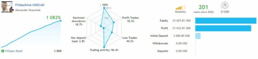 FXMachine EA Result1