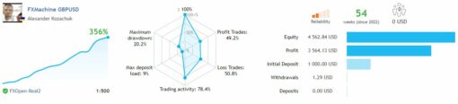 FXMachine EA Result2