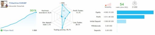 FXMachine EA Result3