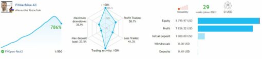 FXMachine EA Result4