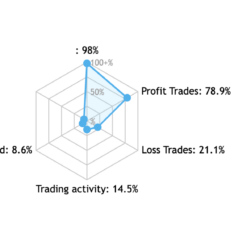 Gold Trade Pro EA