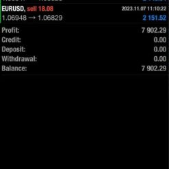 ICT Silver Bullet EA Result3