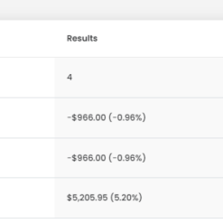 ICT Silver Bullet EA Review2